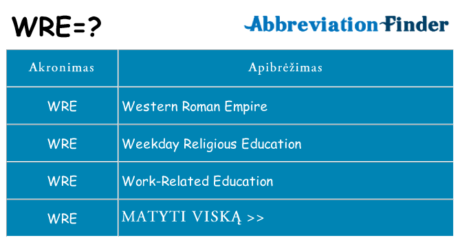 Ką wre stovėti