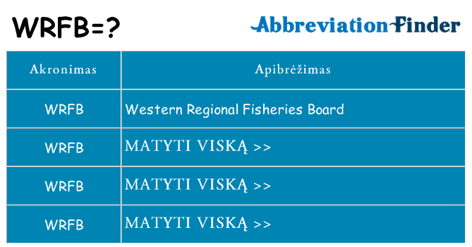 Ką wrfb stovėti