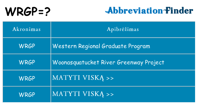 Ką wrgp stovėti