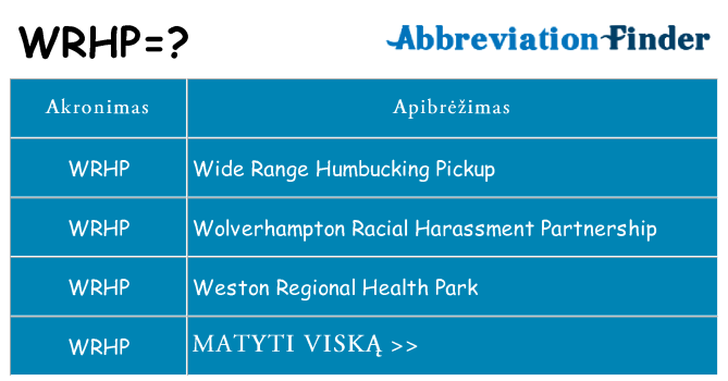 Ką wrhp stovėti