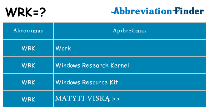 Ką wrk stovėti