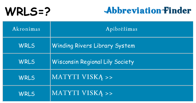 Ką wrls stovėti