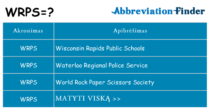 Ką wrps stovėti