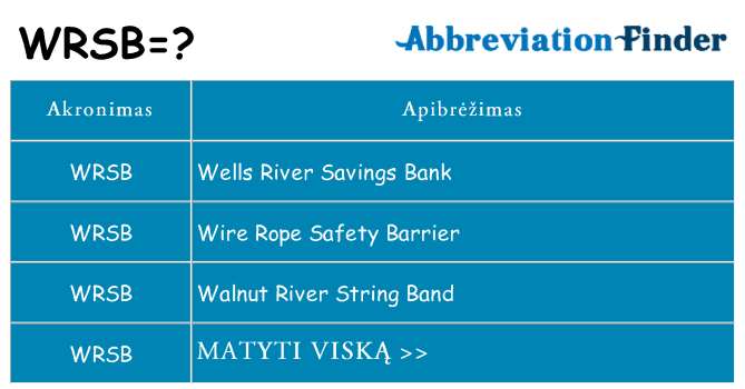 Ką wrsb stovėti