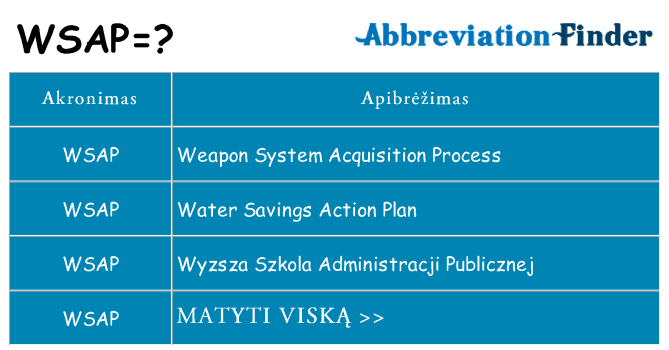 Ką wsap stovėti