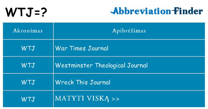 Ką wtj stovėti
