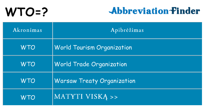 Ką wto stovėti