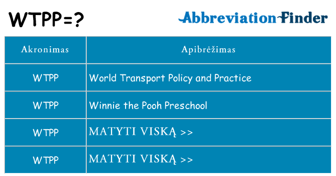 Ką wtpp stovėti