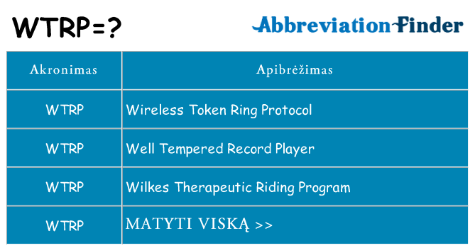 Ką wtrp stovėti