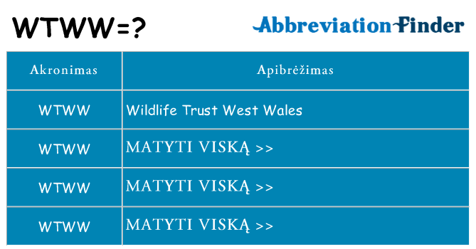 Ką wtww stovėti
