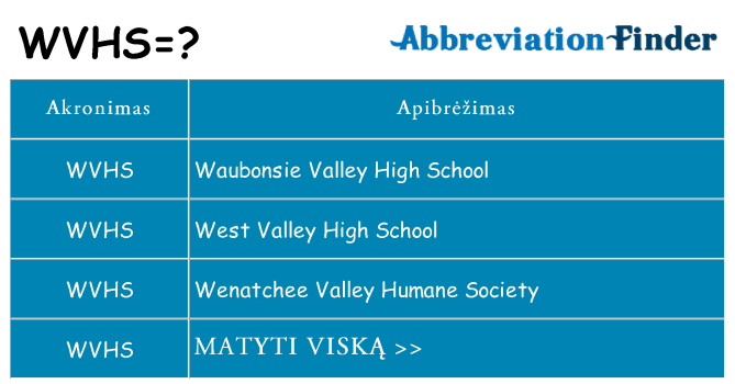 Ką wvhs stovėti