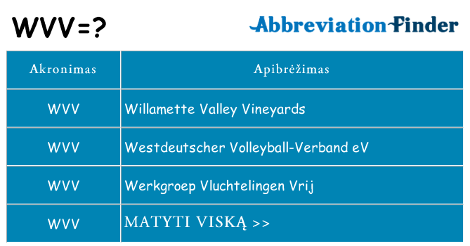 Ką wvv stovėti