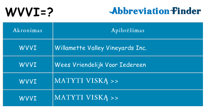Ką wvvi stovėti