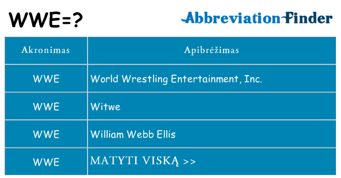 Ką wwe stovėti