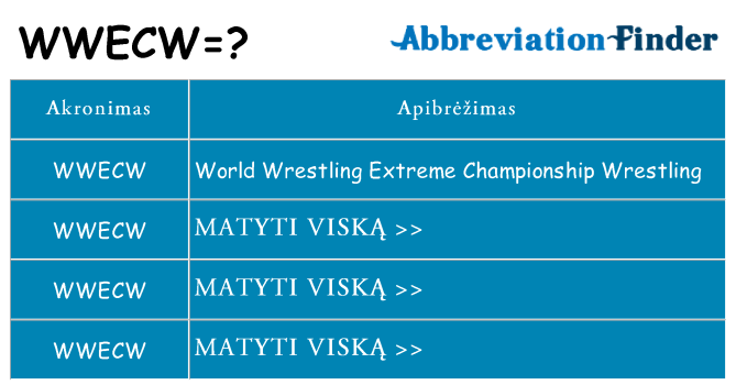Ką wwecw stovėti