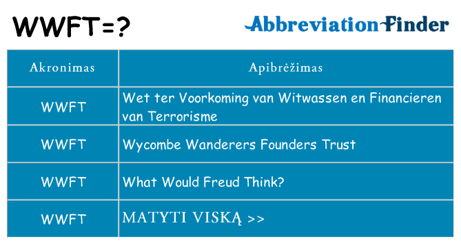 Ką wwft stovėti