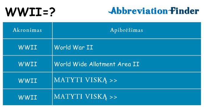 Ką wwii stovėti