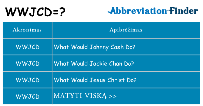 Ką wwjcd stovėti