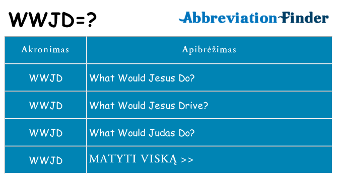 Ką wwjd stovėti