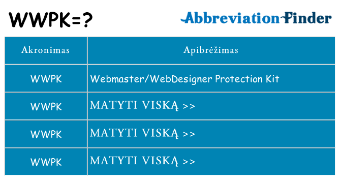 Ką wwpk stovėti