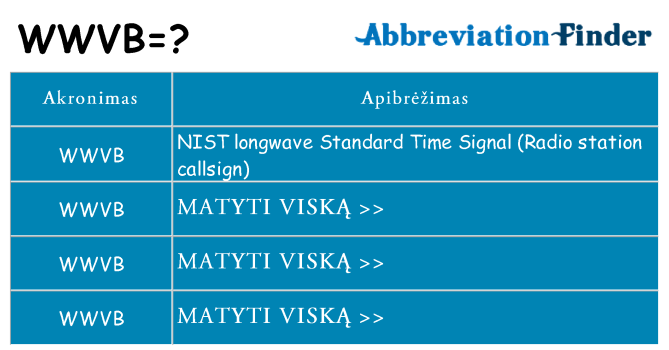 Ką wwvb stovėti