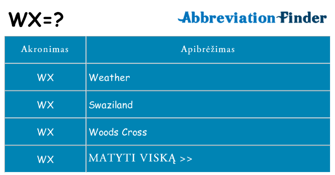 Ką wx stovėti