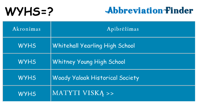 Ką wyhs stovėti