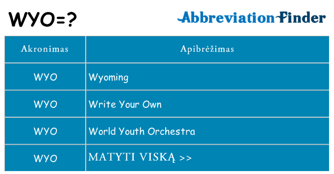Ką wyo stovėti