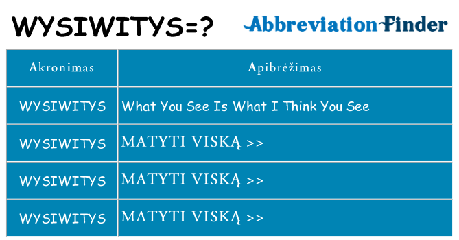Ką wysiwitys stovėti