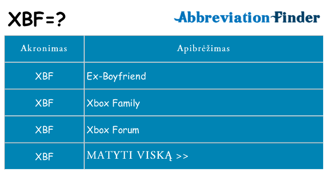 Ką xbf stovėti