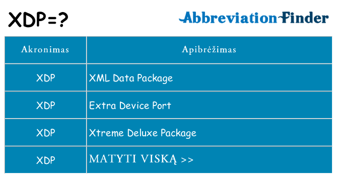Ką xdp stovėti