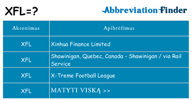 Ką xfl stovėti