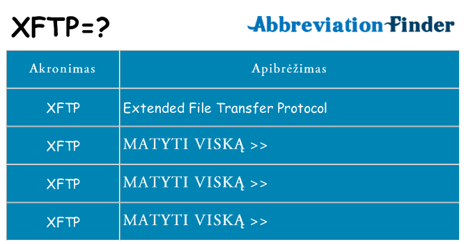 Ką xftp stovėti