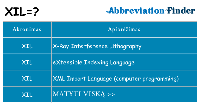 Ką xil stovėti