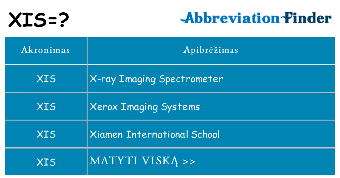 Ką xis stovėti