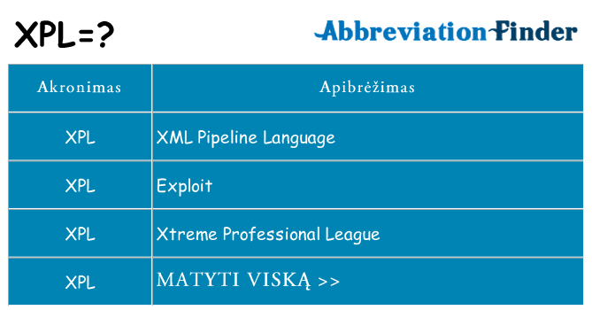 Ką xpl stovėti