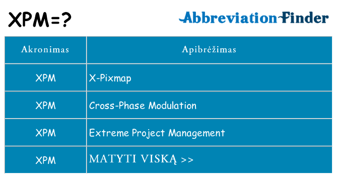 Ką xpm stovėti