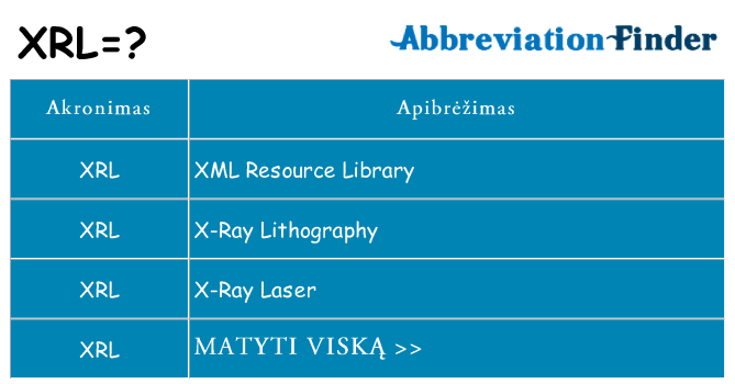 Ką xrl stovėti