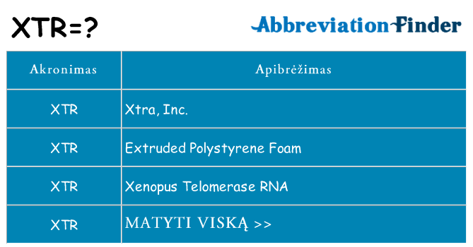 Ką xtr stovėti