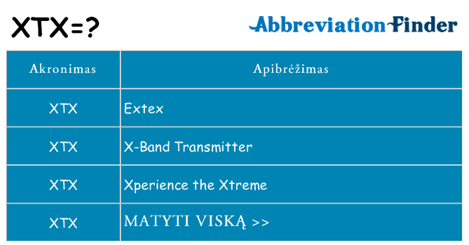 Ką xtx stovėti