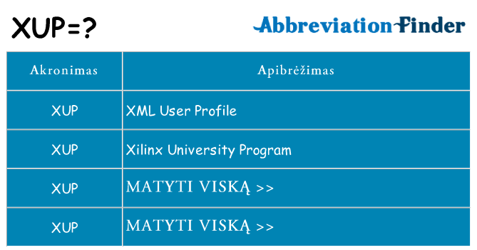 Ką xup stovėti