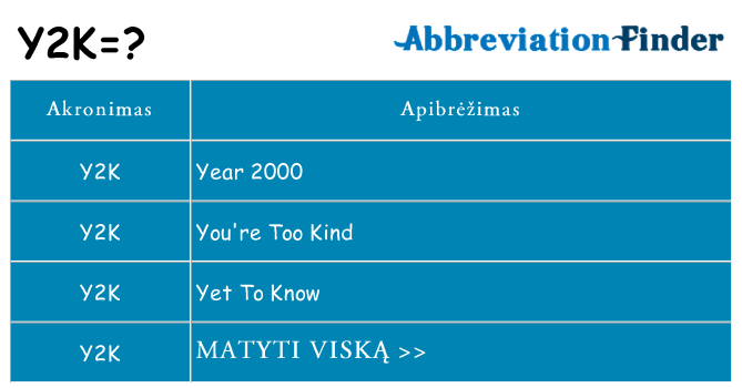 Ką y2k stovėti