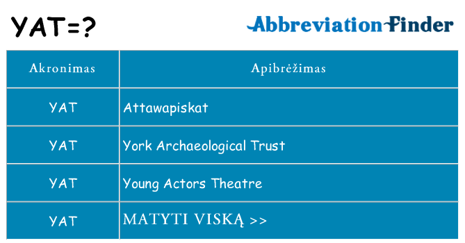 Ką yat stovėti