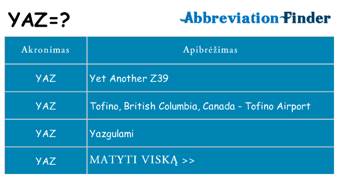 Ką yaz stovėti