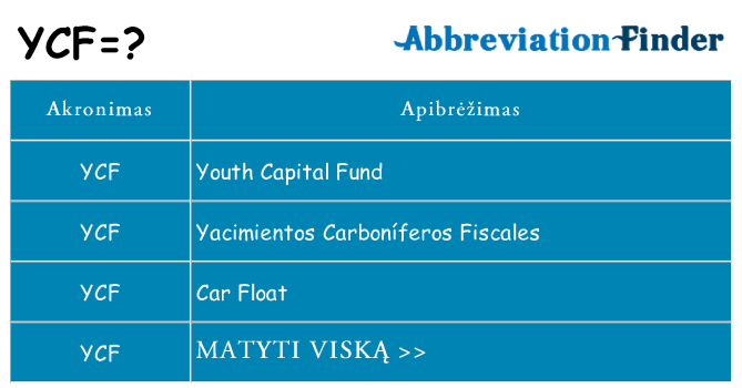 Ką ycf stovėti