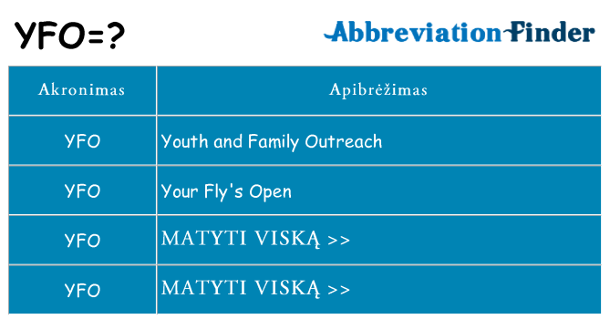Ką yfo stovėti