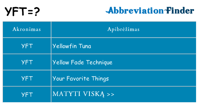 Ką yft stovėti