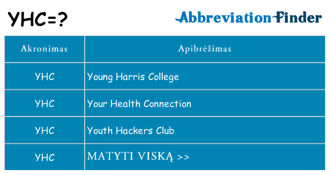 Ką yhc stovėti