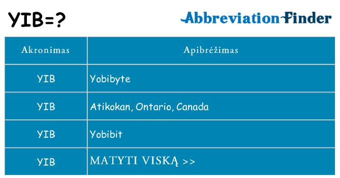 Ką yib stovėti