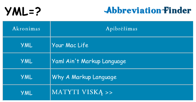 Ką yml stovėti